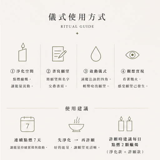 魔法蠟燭儀式使用方式